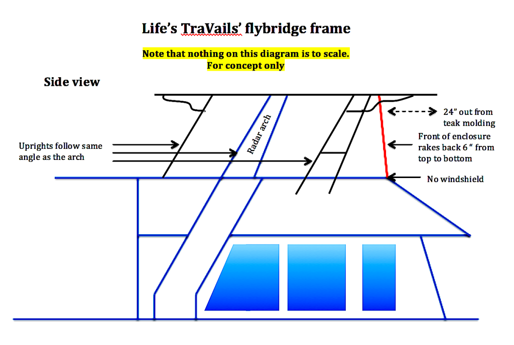 Flybridge Diagram